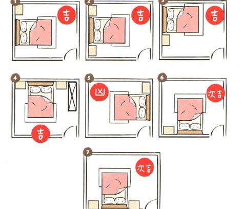 床不能對門|臥室中的床墊擺法禁忌 (臥房床位風水)？化解方法？